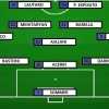 Preview Inter-River Plate - Chivu ritrova Dumfries e si affida ai big per strappare il pass per gli ottavi
