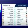 LIVE - Serie A 2025-2026, avvio complicato per l'Inter: si parte con il Torino, alla terza si va in casa della Juventus