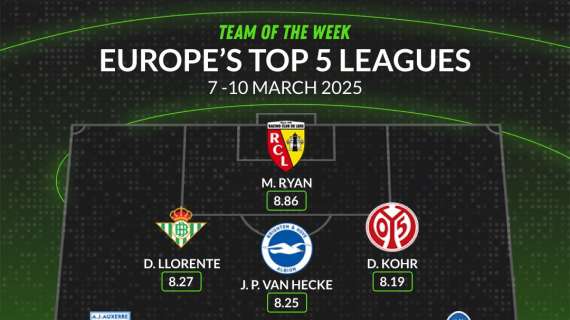 WhoScored - Team of the week Europe’s Top 5 Leagues composta da quattro italiani: Calhanoglu rappresenta l'Inter