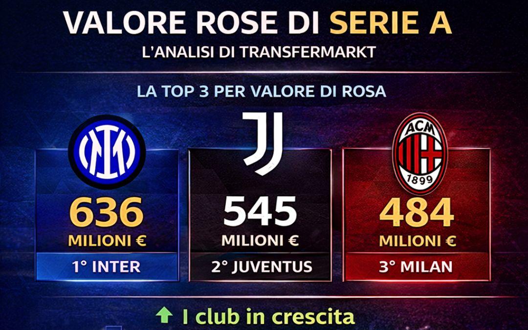 Valore rose Serie A: il Como cresce, Napoli e Inter no. La rosa nerazzurra resta comunque la più ricca in cima