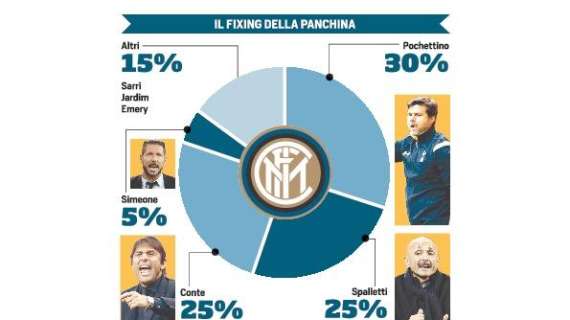 CdS - Toto tecnico, chi sale e chi scende: il punto