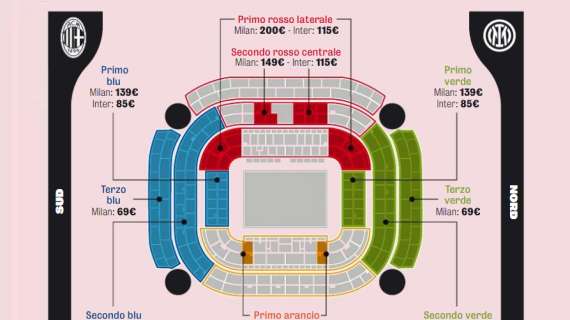GdS - Biglietti UCL, Milan nella bufera: impietoso il confronto con l'Inter