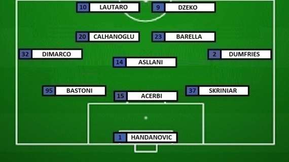 Preview Sassuolo-Inter - Inzaghi sceglie Handa? Attacco obbligato