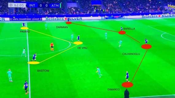 GdS - Difesa, non solo muro e clean-sheet: impressiona la partecipazione. Ma il lavoro di Inzaghi parte da lontano...