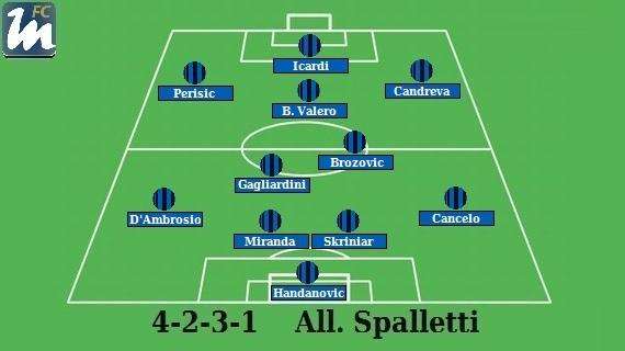 Preview Sampdoria-Inter - Spalletti, dubbi in mezzo: Gagliardini unica certezza. Si sveglia l'attacco?