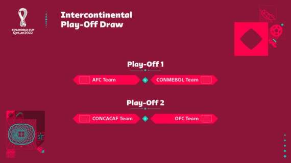 Playoff Mondiali 2022, spareggi intercontinentali: sarà sfida Asia-Sud America