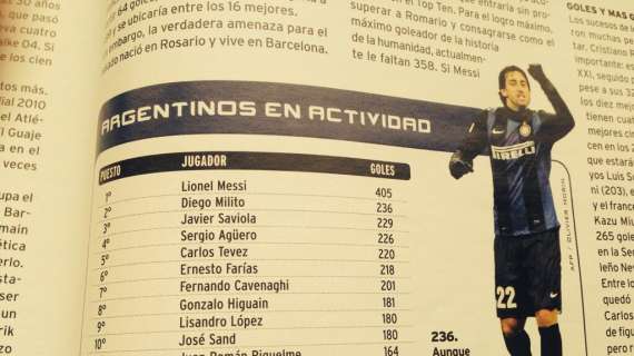 Top scorer argentini: Milito è secondo solo a Messi