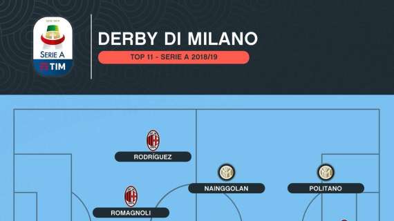 Opta  - La top 11 del derby: Milan 'batte' Inter 6-5