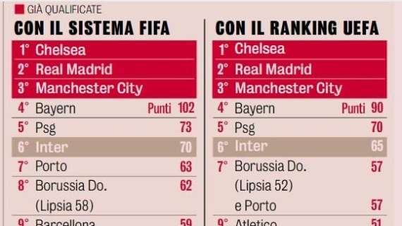 GdS - Mondiale per club 2025, in ballo la classifica UEFA e FIFA: l'Inter è praticamente certa di volare negli USA