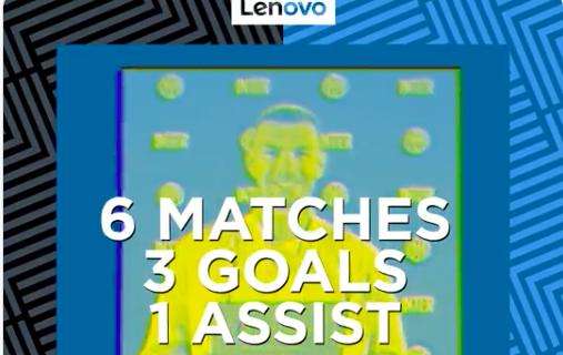 Player Of The Month Lenovo: premio a Dzeko. A ottobe 6 partite, 3 gol e 1 assist