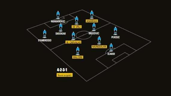 L'Inter è scatenata sul mercato: scatto Carvalho e affondo per Malcom