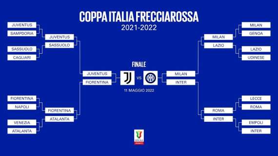 Coppa Italia, finale Juventus-Inter: numeri e precedenti