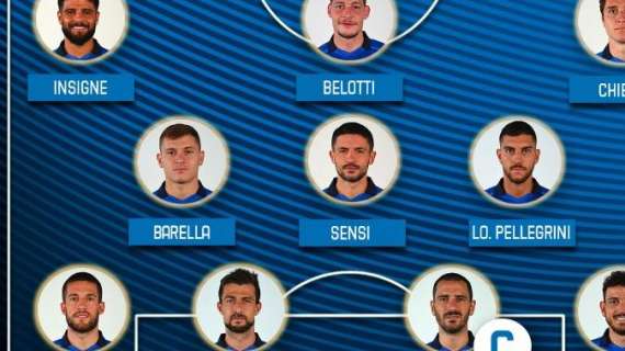 Nations League, Italia-Bosnia: Mancini lancia Barella e Sensi dall'inizio