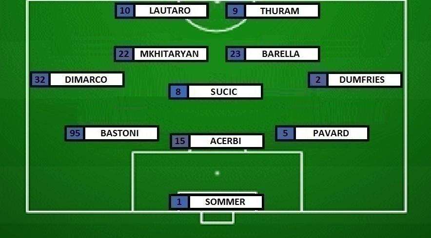 Preview Inter-Torino - Chivu 'alla Inzaghi': Sucic è l'unica novità