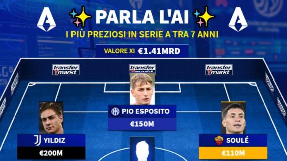 Come sarà la Serie A tra 7 anni? Transfermarkt disegna un ipotetico Top 11: Pio tra i più preziosi