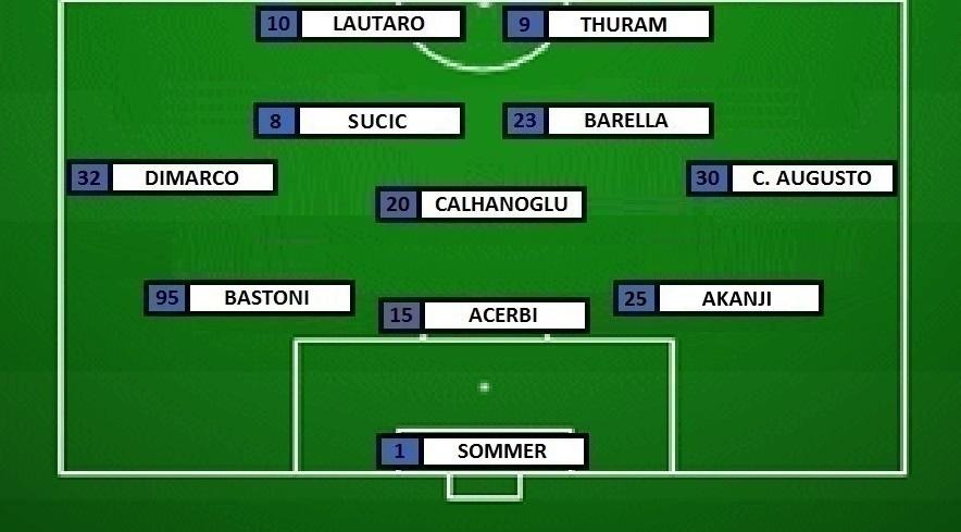 Preview Inter-Milan - Chivu ritrova la Thu-La. Acerbi dal 1'?