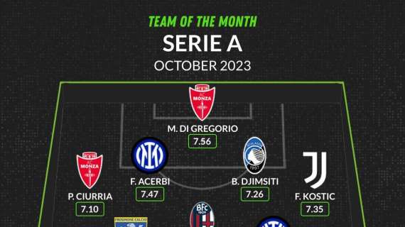 L'Inter domina nella formazione del mese di ottobre su WhoScored: presenti ben tre nerazzurri