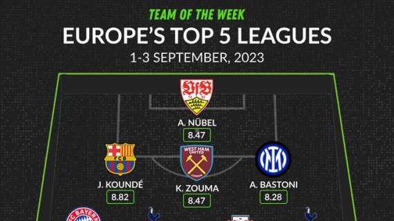 WhoScored.com - Bastoni brilla: è l'unico interista presente nel Team of the Week dei top 5 campionati europei 