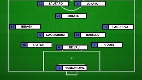 Preview Inter-Bologna - Conte rilancia Eriksen. Ballottaggio Lautaro-Sanchez