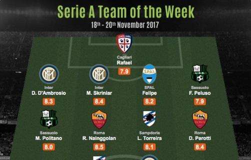 WhoScored - Serie A Team of the Week: tre interisti