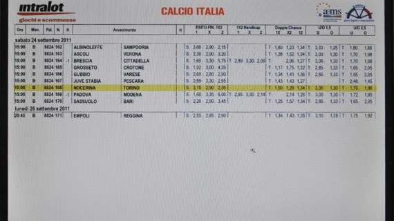 Bookies - Scudetto, Roma e Napoli dietro la Juve