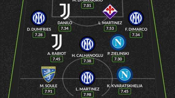 Da Dimarco a Lautaro: quattro giocatori dell'Inter inseriti nel Team of the Season So Far di WhoScored.com