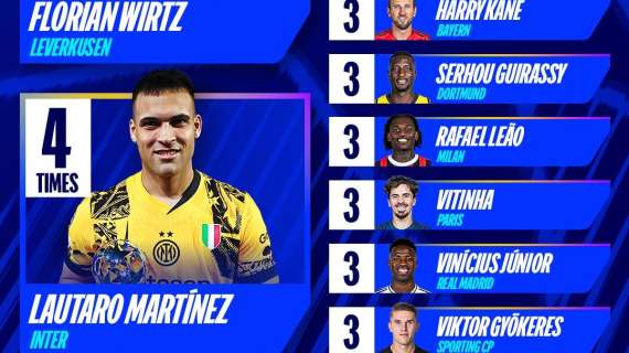 È Wirtz del Leverkusen il giocatore più volte Man Of The Match della Champions League. Lautaro secondo 