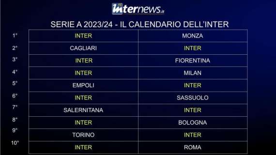 Serie A 2023-2024, calendario 'quasi' asimmetrico per l'Inter: si