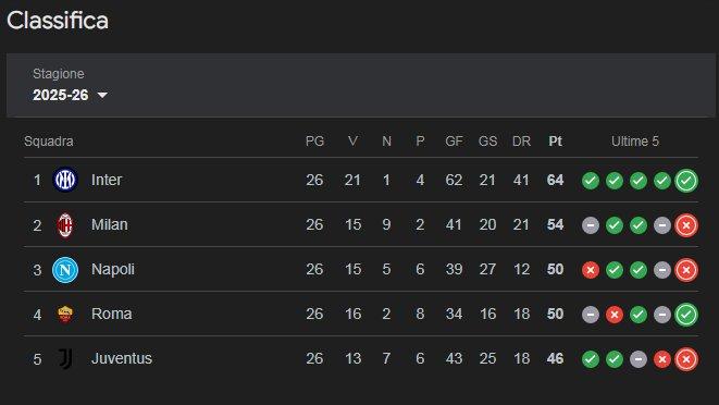 Urgerebbe 'crociata' contro l'uso superficiale delle... preposizioni articolate!