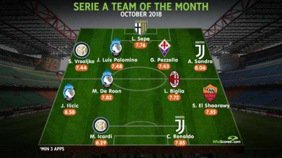 WhoScored - Vrsaljko e Icardi nella Top 11 del mese di ottobre