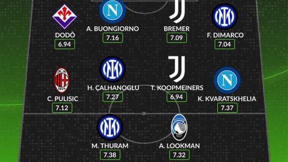 WhoScored.com - Top 11 del 2024, Inter e Napoli comandano con tre giocatori a testa