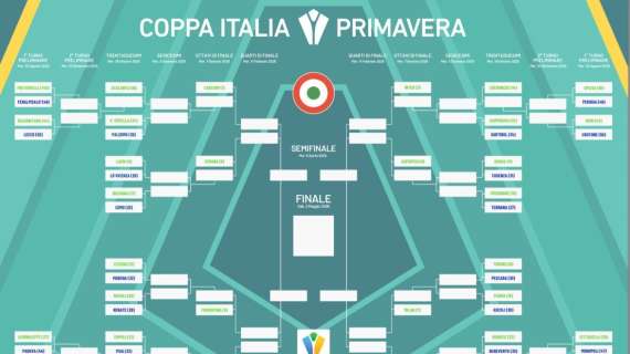 Coppa Italia Primavera, delineato il tabellone: l'Inter entra in scena a gennaio con gli ottavi