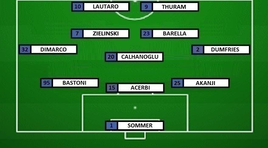 Preview Inter-Roma - Chivu sorride: torna Lautaro. Mediana deluxe