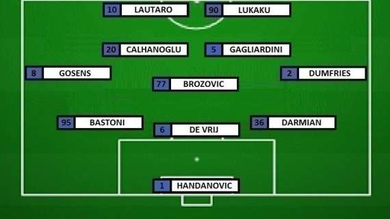 Preview Torino-Inter - Inzaghi cambia poco, davanti riecco la Lu-La