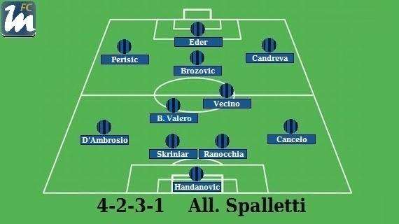 Preview Inter-Benevento - Spalletti si affida al duo croato: Brozo più Perisic. Rafinha a gara iniziata