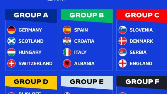 Euro2024, i sorteggi: gruppo duro per l'Italia di Spalletti contro Spagna, Croazia e Albania