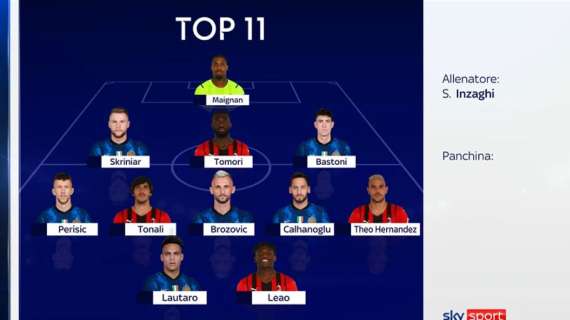 Inter-Milan, la formazione mista secondo Sky: vincono i nerazzurri 6-5. Inzaghi in panchina