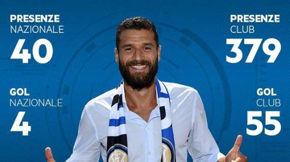 Candreva: "Inter, cercherò di lasciare il segno. Ora..."