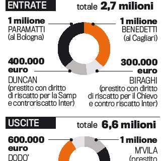 GdS - La magia di Ausilio: ecco il mercato delle idee