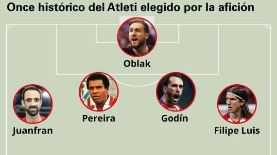 I tifosi colchoneros non dimenticano: Godin titolatissimo nella top 11 della storia dell'Atletico