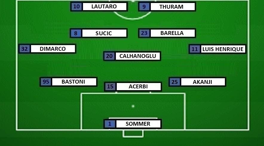 Preview Pisa-Inter - Chivu si affida alla Thu-La. Opzione Luis Henrique