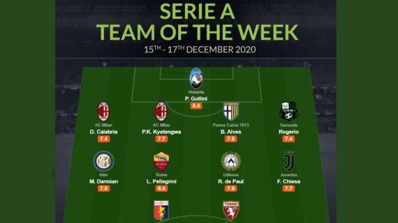 WhoScored - Darmian trova posto nel Team of the week