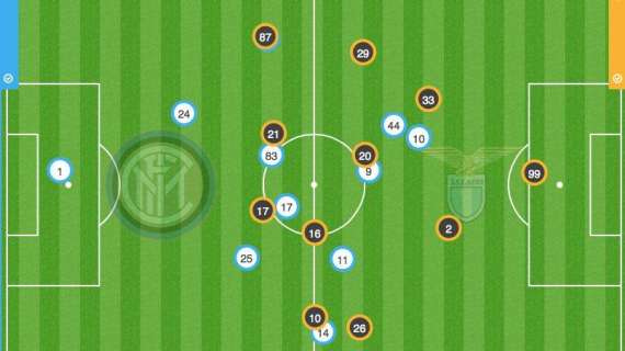 Un'ora di difficoltà nella costruzione: Icardi più a centrocampo che in area