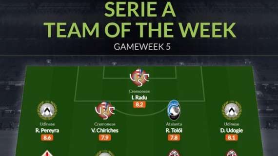 Radu salva la Cremonese: il portiere è nel Team of the Week di WhoScored.com della 5ª giornata di Serie A