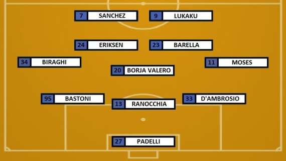 Preview Inter-Ludogorets - Conte punta su Eriksen. Lukaku a fianco di Sanchez?