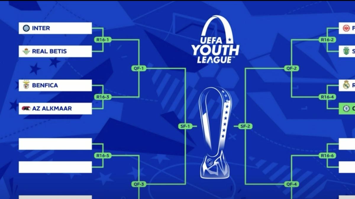 Youth League, l'Inter pesca il Betis agli ottavi: gara secca in casa. Benfica o AZ Alkmaar in caso di qualificazione 