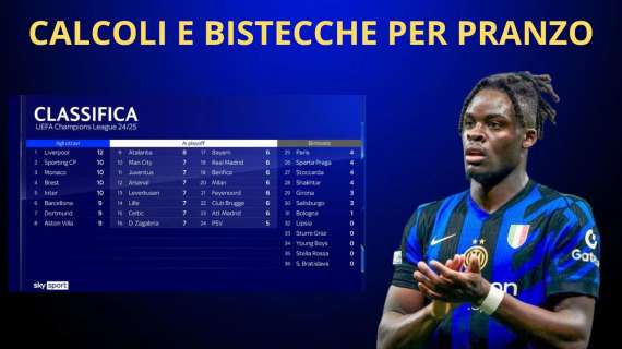 INTER verso gli OTTAVI di CHAMPIONS, quanti PUNTI MANCANO? Super BISSECK: un RINNOVO per BLINDARLO!