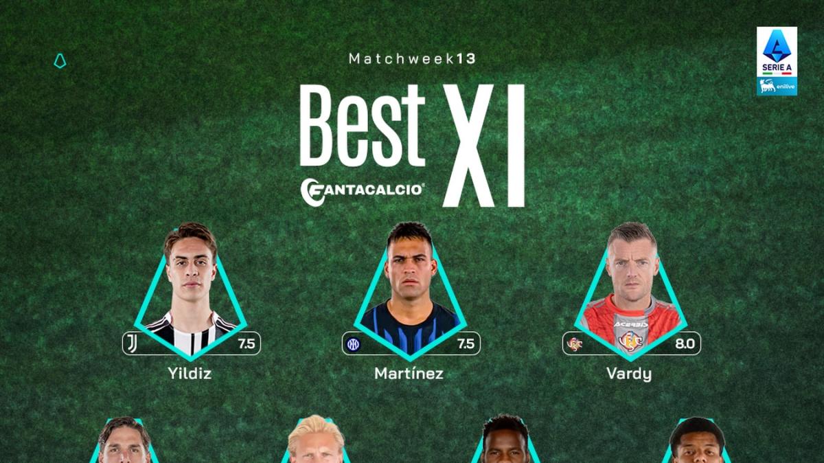 Best XI Serie A, Lautaro Martinez guida un attacco di dobletisti con Yildiz e Vardy