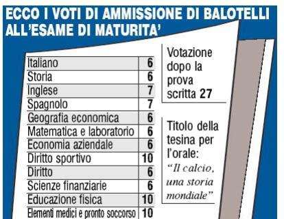 Balotelli, un 9 in condotta che stupisce!