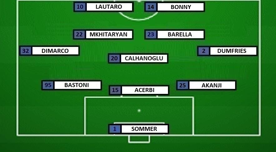 Preview Napoli-Inter - Chivu con l'undici di Roma: Bonny affianca Lautaro